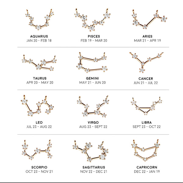 Zodiac Bracelet